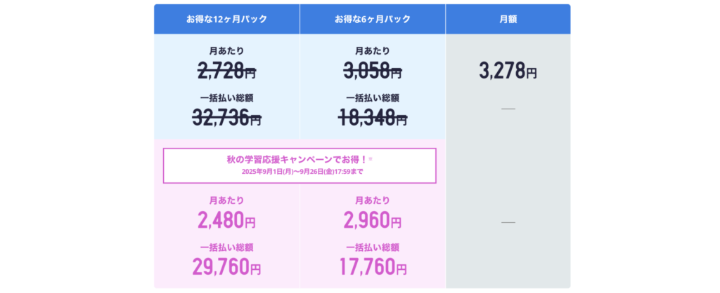 スタディサプリキャンペーン適用後の料金