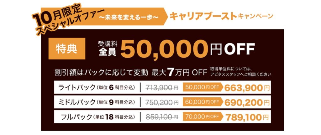 USCPAアビタスキャンペーン割引料金価格表2025年10月