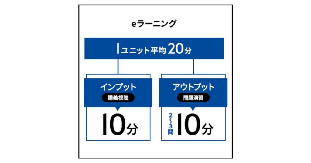 アビタス学習ユニット