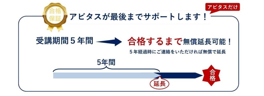 USCPAアビタスの受講期間5年は長い？延長・他校3年との違いを比較 