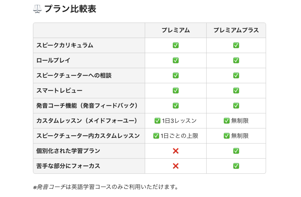 AI英会話アプリスピークのプレミアムプランとプレミアムプラスプランの違い比較表